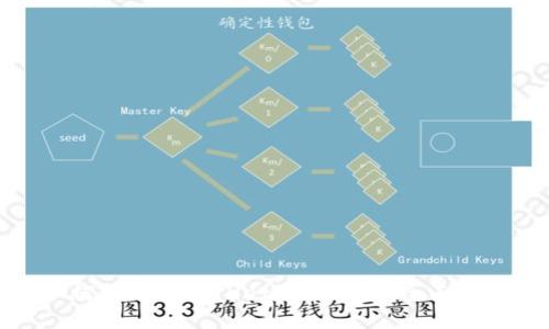 如何查看TPWallet兑换的币：全面指南