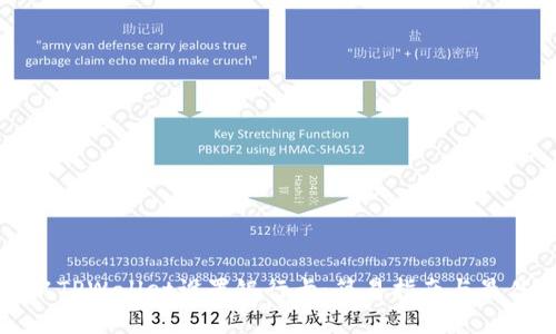 如何从TPWallet设置银行卡：简易指南与最佳实践