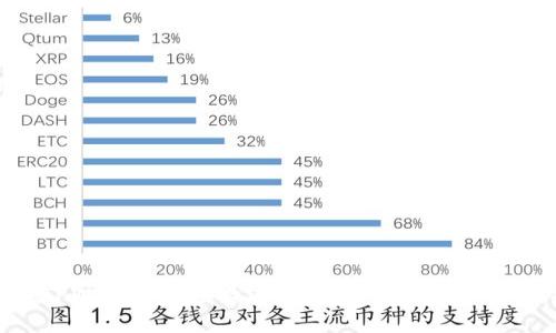 如何在TPWallet中查找邀请码？详细指南与实用技巧
