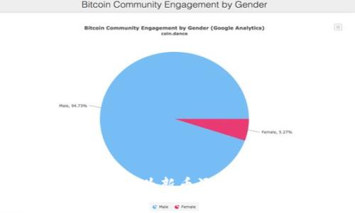 如何在TPWallet中为新币添加流动性：全面指南