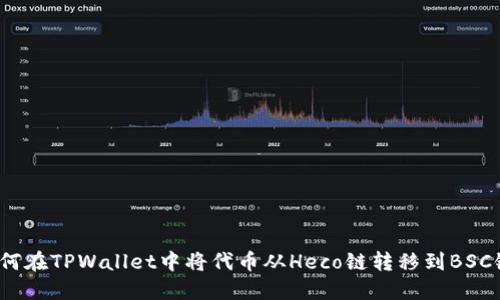 如何在TPWallet中将代币从Heco链转移到BSC链？