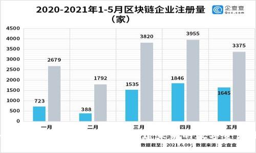 2023年最佳区块链平台推荐：构建未来的数字资产解决方案