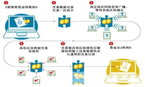 如何成为一名成功的区块链平台公司产品经理：技能、经验与趋势