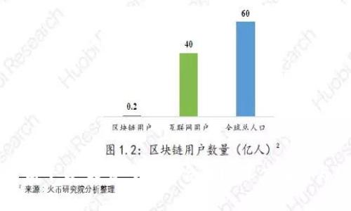 区块链电商平台：投资多少才合理？ 深度解析与趋势分析