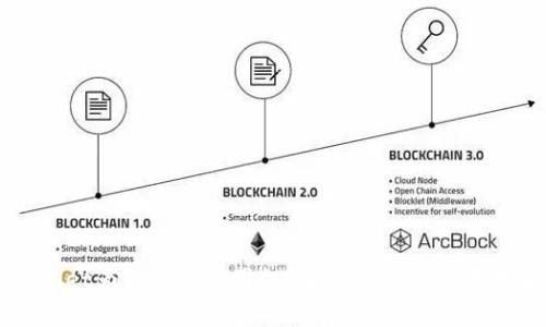 TPWallet为何不显示图标？解决方案与技巧大解析