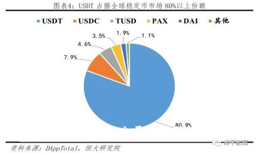 打造未来社交：区块链社交平台源码解析与应用前景