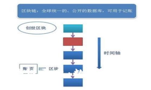 兴国营销区块链平台：数字时代的商业新机遇