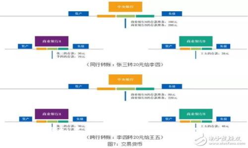 探索区块链虚拟平台：了解现今最热门的选择与趋势