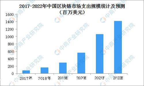 
TPWallet闪兑币转不出去？教你快速解决问题！