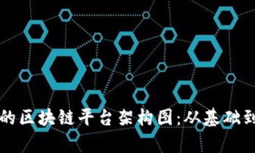 如何创建一个有效的区块链平台架构图：从基础到高级的全方位指南