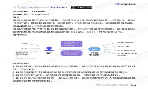 : 元兽TPWallet使用指南：一步步教你如何轻松操作