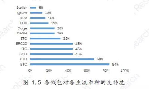 如何有效应对区块链平台诈骗？你的必备指南