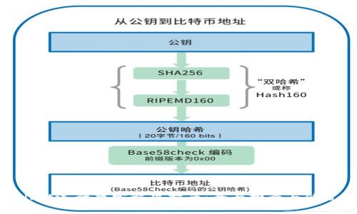 tpwallet运行异常解决指南：全面排查与修复步骤