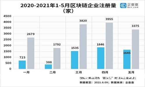 TPWallet无法使用的应对指南：解决常见问题与应急措施