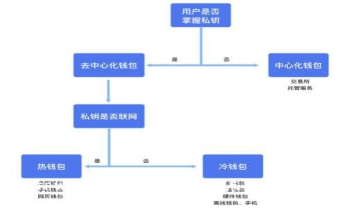 如何在TPWallet中建立矿池：详尽指南与实用技巧