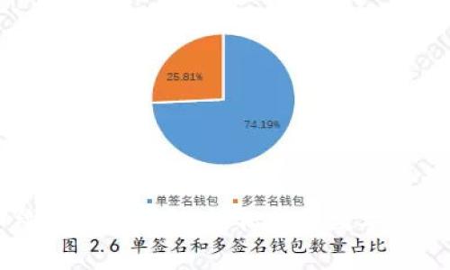 TPWallet手续费计算详解：轻松掌握数字资产的转账成本