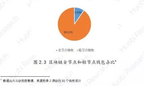币安链TPWallet发币流程全解析，轻松打造你的数字资产