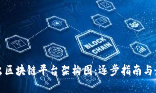 如何画出区块链平台架构图：逐步指南与最佳实践