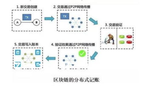 如何将ZT币提币到TPWallet：完整指南