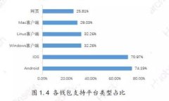 如何删除TPWallet中的垃圾币数据，迅速清理你的数