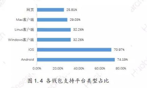 如何删除TPWallet中的垃圾币数据，迅速清理你的数字资产