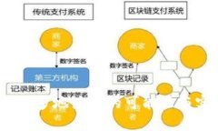 TPWallet：多地使用的可能性与实用策略