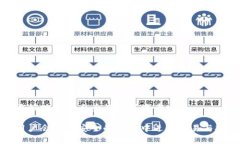 : tpwallet为什么不显示风险？深入了解背后的技术