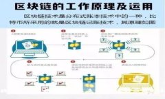 探索区块链数字交换平台的未来：从技术到应用