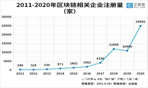 2023年企业区块链开发平台排名：哪一个更适合您的业务？