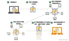 简单易懂：如何在TP Wallet中添加合约币？