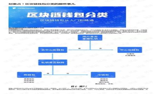 如何在TPWallet中以最低手续费进行转账？了解最佳操作技巧与策略