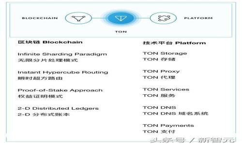 如何将货币交易所的资产提取到TPWallet: 全面指南