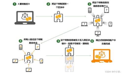 如何识别并去除TPWallet中的假空投