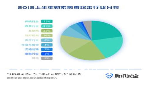如何从OK交易所提币到TPWallet：一步一步详解