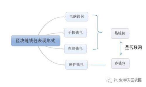 如何在TPWallet中检查是否被恶意授权？