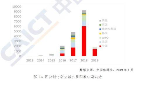 TPWallet盲盒：虚拟资产收藏的新兴趋势