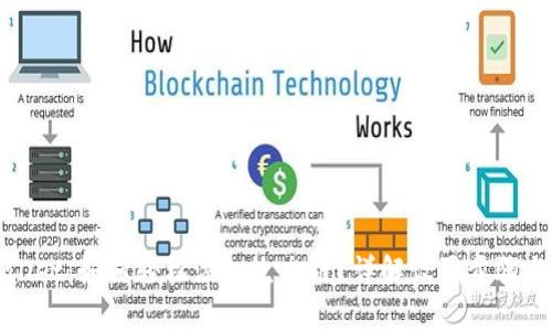 TPWallet：如何轻松添加生态链？详解设置步骤与技巧