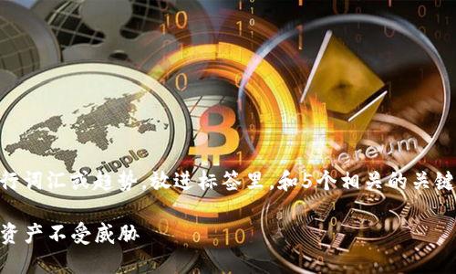 思考一个的，融入与关键词相关的流行词汇或趋势，放进标签里，和5个相关的关键词 用逗号分隔，关键词放进标签里 

TP数字钱包安全指南：如何保护你的资产不受威胁
