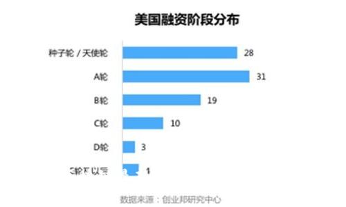 2023年区块链最新赚钱平台推荐与命名指南