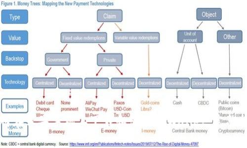 如何在苹果手机上下载和使用TPWallet：完整指南
