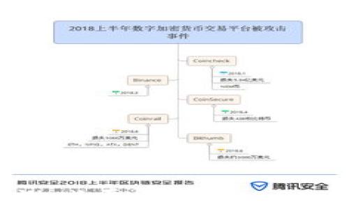 
选择最佳区块链游戏平台——2023年热门平台推荐