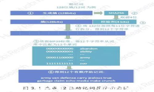 
选择最佳区块链游戏平台——2023年热门平台推荐