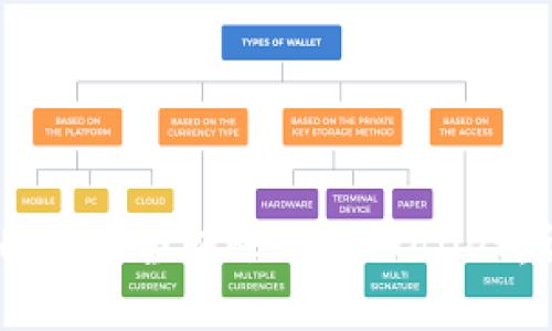如何将HT币安全转账到TPWallet：详尽指南
