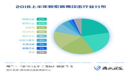 CTB区块链：在什么平台交易，更安全更便捷？