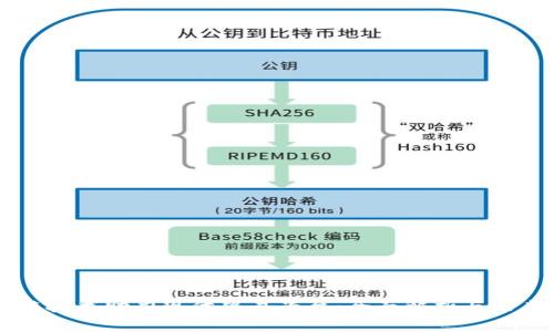 区块链技术助力现代贸易平台：全面解析与未来展望