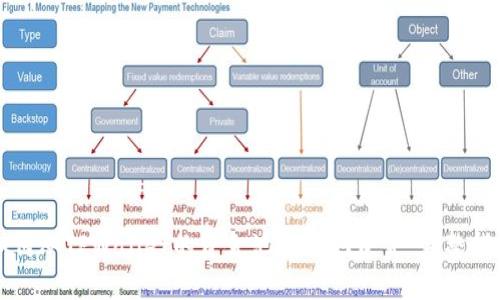 如何从TPWallet的资金池中提取资金：完整指南