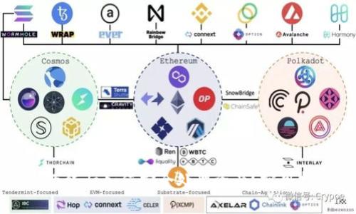 TPWallet下线后如何安全处理资产？实用指南大揭秘