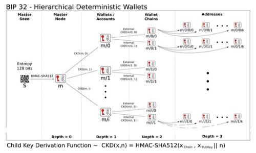 : TPWallet：一次性收费还是持续费用？揭秘加密钱包的真实成本