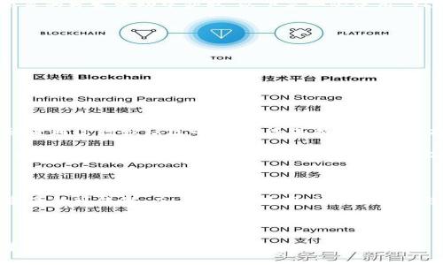 在加密货币和区块链的生态系统中，TPWallet 是一个相对知名的钱包应用，它支持多种数字资产的存储与管理，而“YLF”则可能是指在该钱包中涉及的一种特定代币或资产。下面，我们将详细介绍 TPWallet 以及 YLF 的相关内容。

什么是 TPWallet

TPWallet 是一个多链数字资产钱包，它支持多种区块链平台的资产管理，比如以太坊、波场、币安智能链等。用户可以通过 TPWallet 安全地存储、发送和接收各种加密货币及其衍生的代币。该钱包不仅在安全性上有所保证，其用户界面友好，操作简单，即使是加密货币的新手也能快速上手使用。

TPWallet 的一大特点是其去中心化所带来的隐私保护。用户的私钥由他们自己掌握，而无需像中心化交易所那样将资产托管给第三方，这样可以有效防止资产被盗的风险。随着人们对隐私安全意识的提升，去中心化钱包的使用率越来越高，TPWallet 因其便捷性和安全性受到了广泛的好评。

什么是 YLF

YLF 是一种代币，具体可以表示为某项目的原生代币或者生态系统中的一种交易媒介。虽然在不同的项目中 YLF 的具体功能和用途可能有所不同，但总体来说，代币的诞生往往与特定的区块链项目相关联。它可能用于网络中的交易、参与治理、获得奖励，或者作为某种服务的支付工具。

在 TPWallet 中，YLF 代币的存在可以意味着用户在该钱包中有机会参与某种特定的投资或交易。例如，在 DeFi（去中心化金融）领域，许多项目通过发行代币来筹集资金并为其生态系统提供动力。YLF 也许就是某个 DeFi 项目内重要的组成部分。

YLF 的应用场景

在区块链的世界里，代币总是与具体的应用场景息息相关。YLF 作为代币，有可能在以下几个方面发挥其作用：

ul
    listrong交易媒介：/strong用户通过 YLF 进行资产的交换与交易，建立持有者之间的流动性。/li
    listrong参与治理：/strong许多区块链项目都采用去中心化治理，持有 YLF 的用户可能会对项目未来的方向、功能进行投票。/li
    listrong激励机制：/strong用户持有 YLF 可能获得一些奖励，类似于传统金融中的股息。/li
    listrong支付工具：/strong某些项目允许用户使用 YLF 支付网络服务费或其他费用。/li
/ul

如何使用 YLF

如果您在 TPWallet 中找到了 YLF 代币并打算使用，首先需要确保购买或获得一定数量的 YLF。通常，可以通过交易所直接交易获得，或者在某些项目的分发活动中获取。以下是一些使用 YLF 的基本步骤：

ol
    listrong获取 YLF：/strong通过交易所或参与流动性挖矿、空投等活动获取。/li
    listrong存入 TPWallet：/strong将获得的 YLF 存入您的 TPWallet，确保资产的安全性。/li
    listrong参与活动：/strong如果 YLF 用于特定项目的活动，如投票或参与治理，按相关说明进行操作。/li
    listrong交易和转账：/strong使用 YLF 进行交易或向其他用户转账，体验去中心化金融的便利。/li
/ol

未来展望

随着区块链技术的不断发展，代币的使用场景和市场的潜力也在快速扩展。YLF 作为 TPWallet 中的一部分，未来可能会扮演越来越重要的角色。无论是通过增强社区的参与，还是提供令人兴奋的新功能与服务，YLF 都有可能成为用户资产管理中的一项核心工具。

许多加密项目都是在追求更高的用户参与度和更多的实际应用背景，YLF 的设计与实施一定会随着技术的进步而不断演化。对投资者和用户来说，了解这些变化和趋势，将有助于他们更好地把握市场脉动。

总结

TPWallet 和 YLF 的出现标志着数字资产管理的一种新形式。作为一个用户友好且功能丰富的钱包，TPWallet 为用户提供了存储和管理多种数字资产的可能性，而 YLF 则为用户带来了参与新兴代币经济的机会。无论您是一个新手还是一个经验丰富的投资者，在探索这一领域时，始终保持对市场动态的关注，以便您能够做出明智的决策。

TPWallet, YLF, 加密货币, 数字资产, 去中心化钱包/guanjianci 

这篇文章旨在帮助用户更好地了解 TPWallet 和 YLF 的相关信息，为他们的数字资产管理提供更多的思路与启示。希望能够激发读者对区块链世界更深的兴趣与探索。