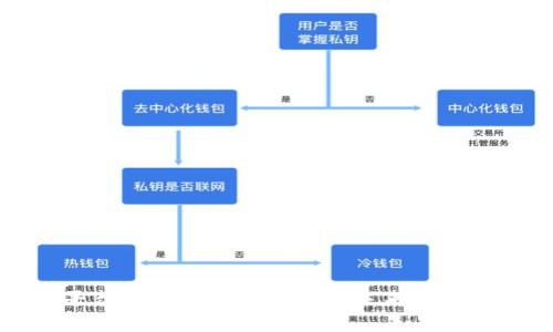 : 区块链平台EOS：颠覆性技术与未来潜力的全景解析
